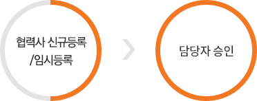 상생협력포털 : 협력사 신규등록/임시등록 > 담당자 승인